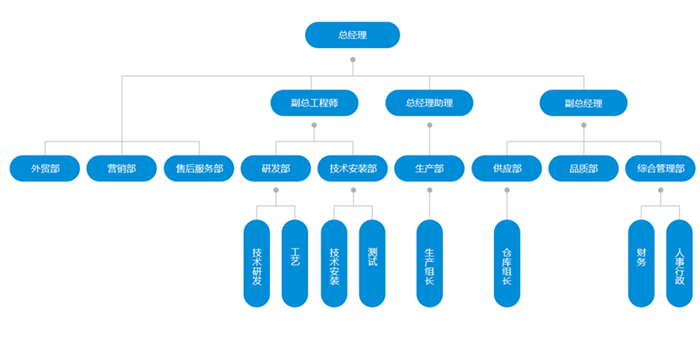 苏州OB视讯环境科技有限公司