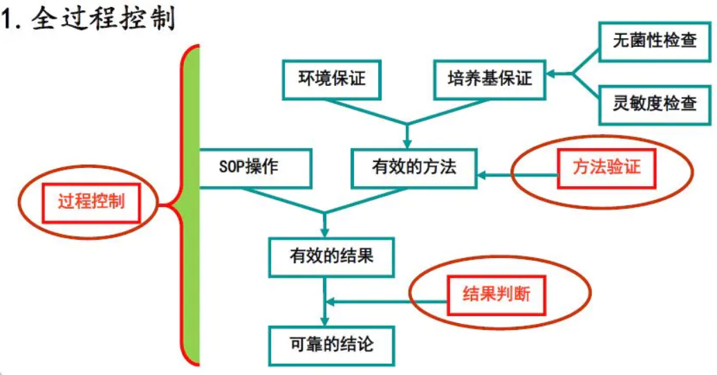 尘埃粒子计数器